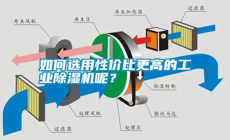 如何選用性價比更高的工業除濕機呢?
