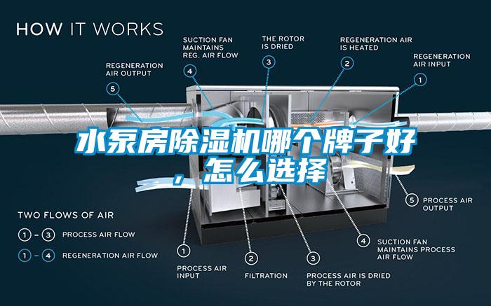 水泵房除濕機哪個牌子好,怎么選擇