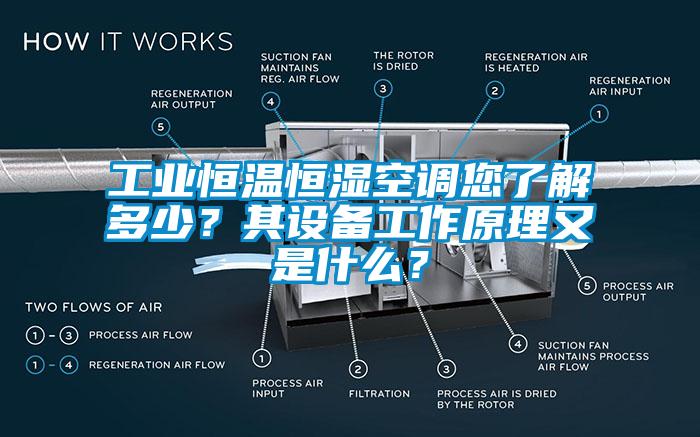 工業恒溫恒濕空調您了解多少？其設備工作原理又是什么？